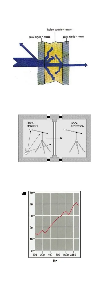 Étude acoustique ICPE à Marseille